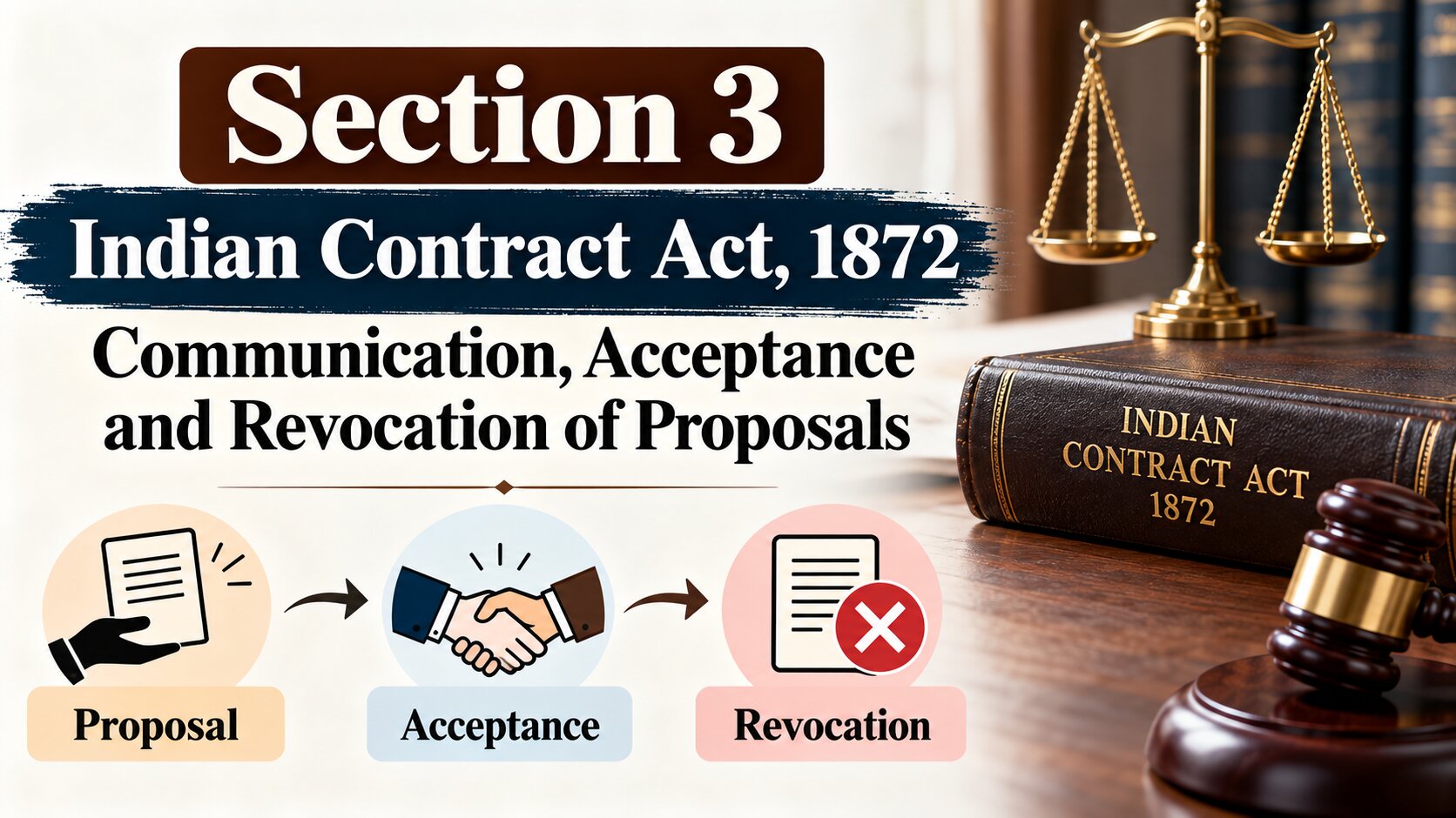 Section 3 - Indian Contract Act - Communication, acceptance and revocation of proposals Section 3 – Indian Contract Act – Communication, acceptance and revocation of proposals
