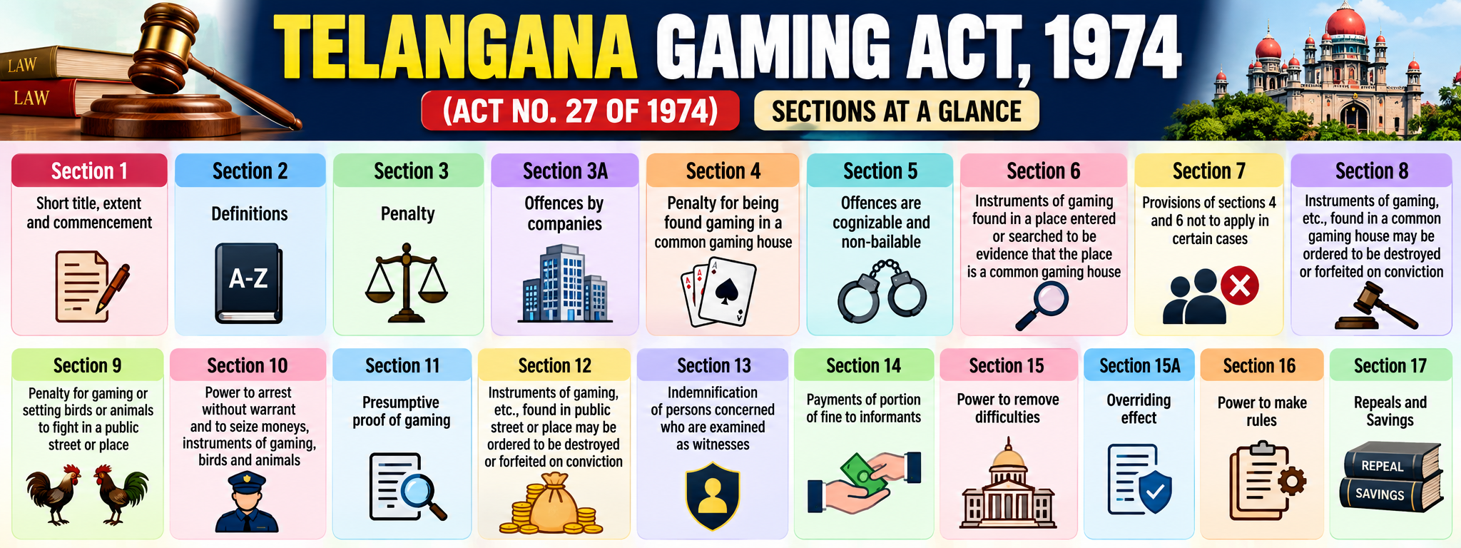 Telangana Gaming Act, 1974 Telangana Gaming Act, 1974